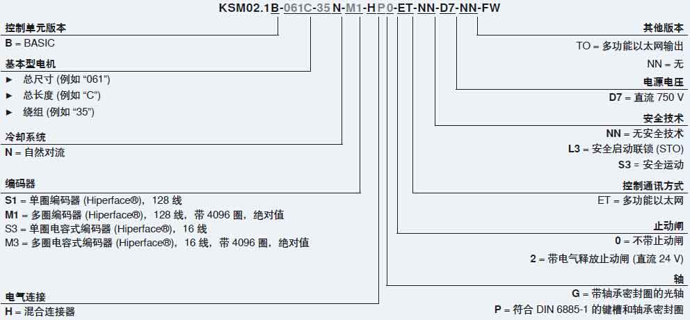 KSM伺服驅動器訂貨型號.jpg