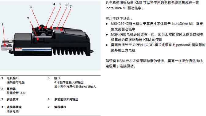 KMS分布式驅動控制器結構圖.jpg